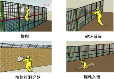 彭泽县周界防范报警系统四号