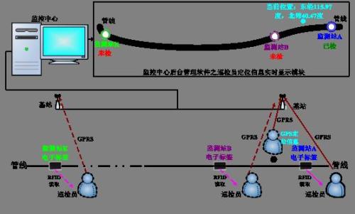 彭泽县巡更系统八号