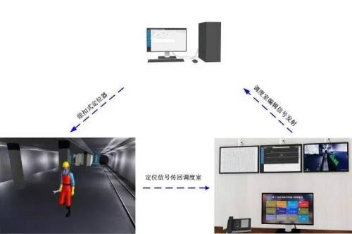 彭泽县人员定位系统三号