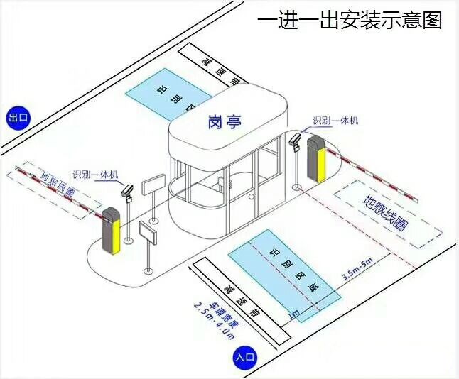 彭泽县标准车牌识别系统安装图