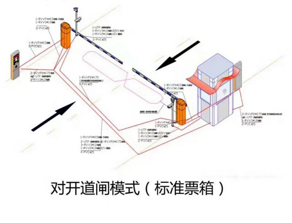 彭泽县对开道闸单通道收费系统