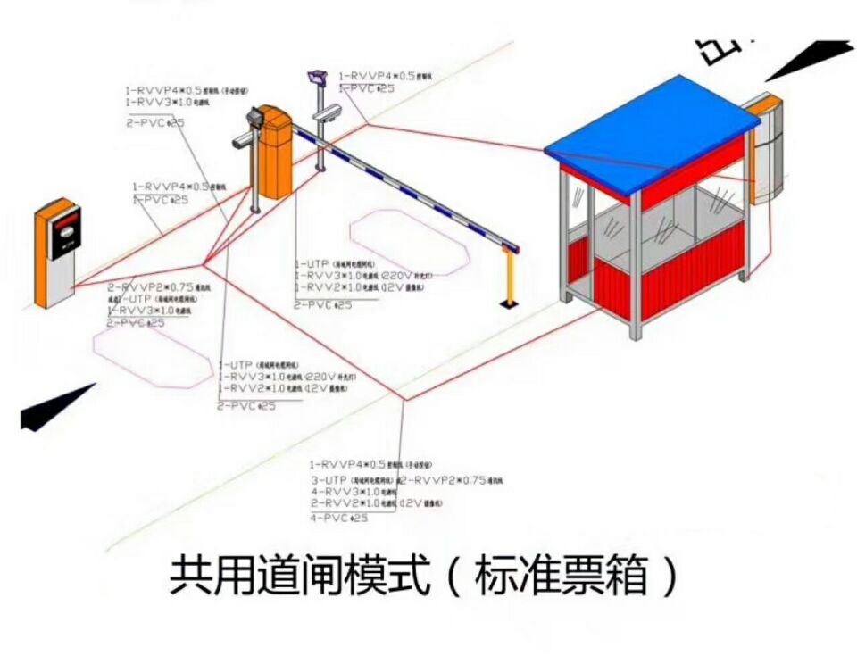 彭泽县单通道模式停车系统