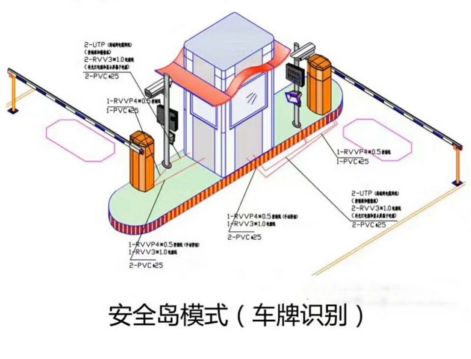 彭泽县双通道带岗亭车牌识别