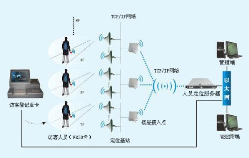 彭泽县人员定位系统一号