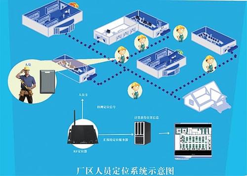 彭泽县人员定位系统四号