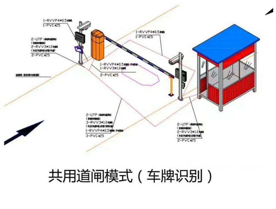 彭泽县单通道车牌识别系统施工