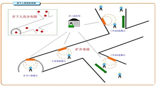 彭泽县人员定位系统七号