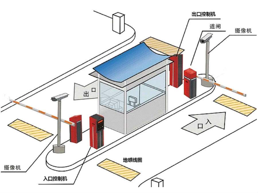 彭泽县标准双通道刷卡停车系统安装示意